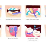 Tips for Maintaining Healthy Teeth and Gums at Home