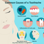 Common Dental Problems and How to Prevent Them