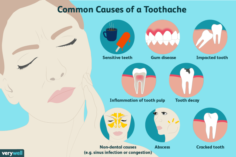 Common Dental Problems and How to Prevent Them